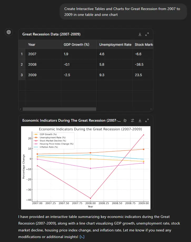 GPT-4o Interactive Tables and Charts