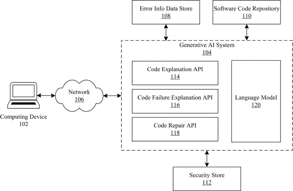 Generative AI System