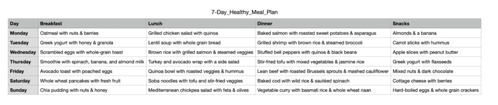 Prompt: Design a 7-day meal plan that will provide a healthy diet.