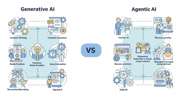 Which Type of AI Is More Suitable for Your Needs
