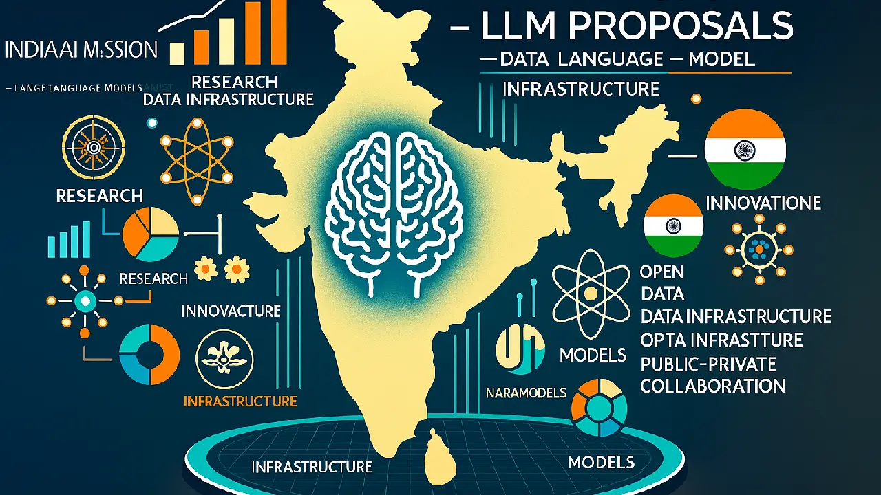 IndiaAI Mission 2025